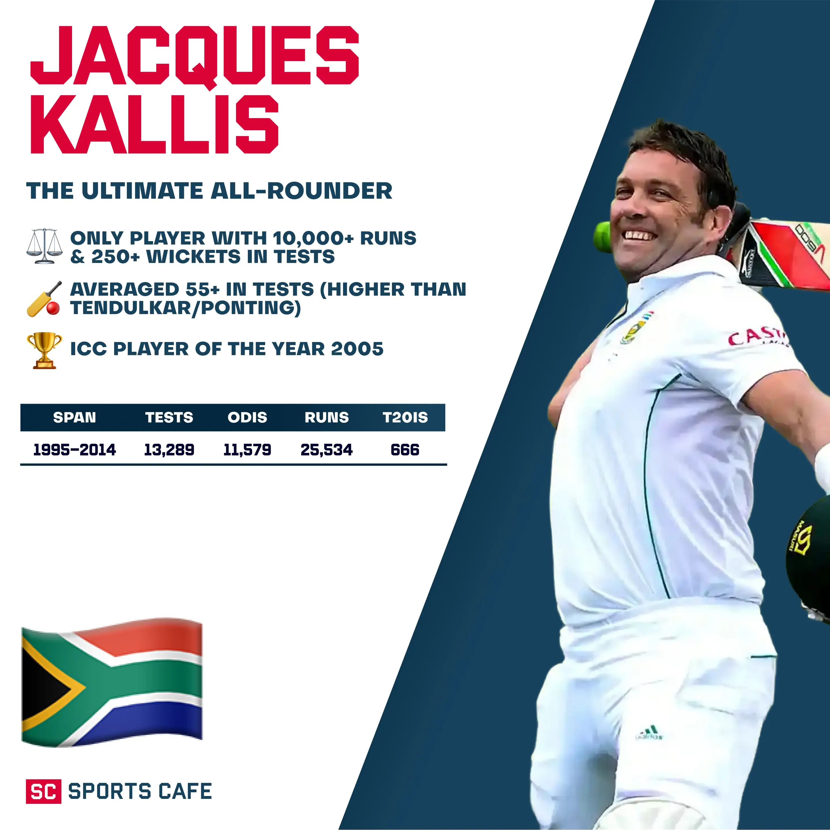 Jacques Kallis (South Africa).